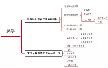 这四种 “普通发票” 也能抵扣进